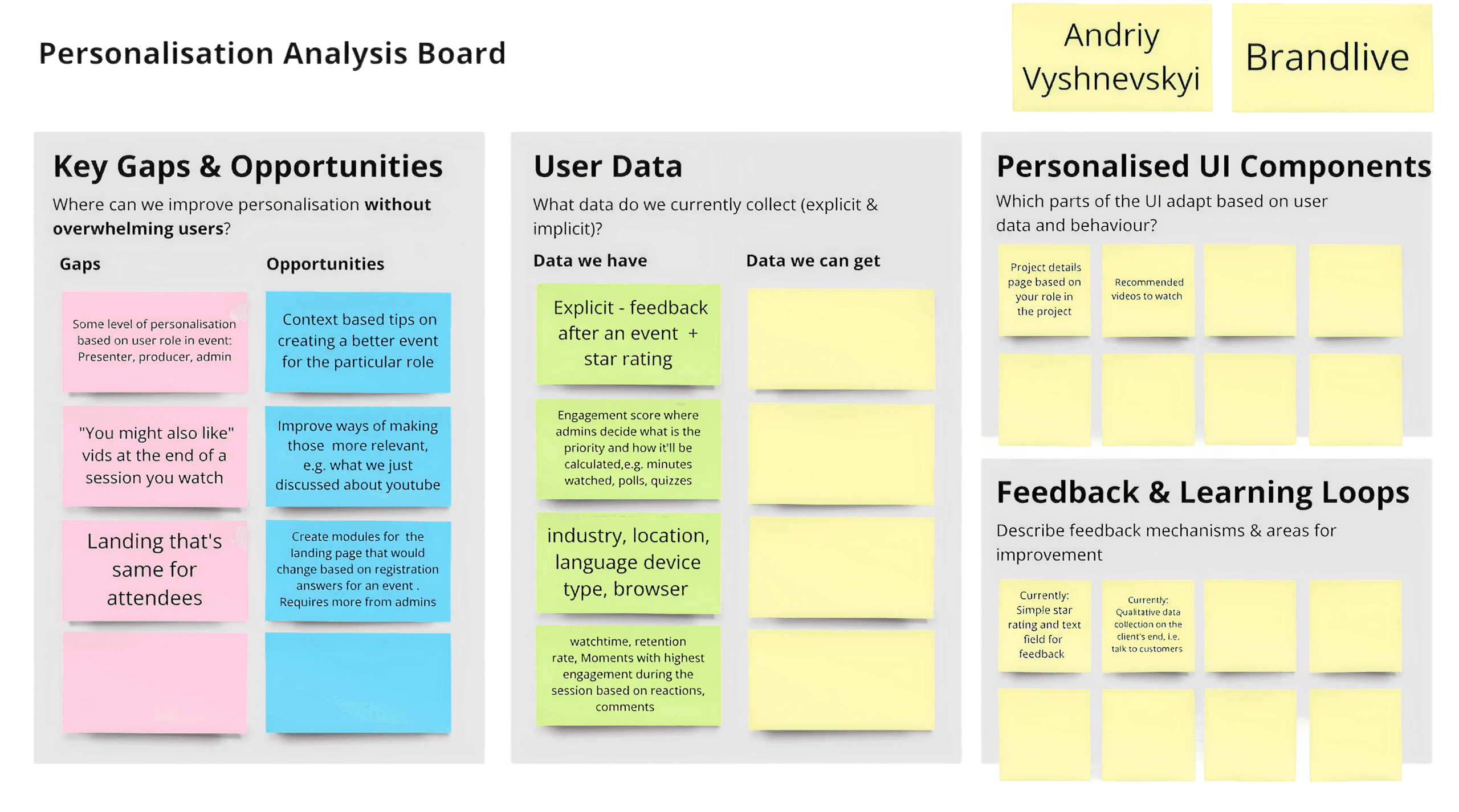Personalisation analysis board