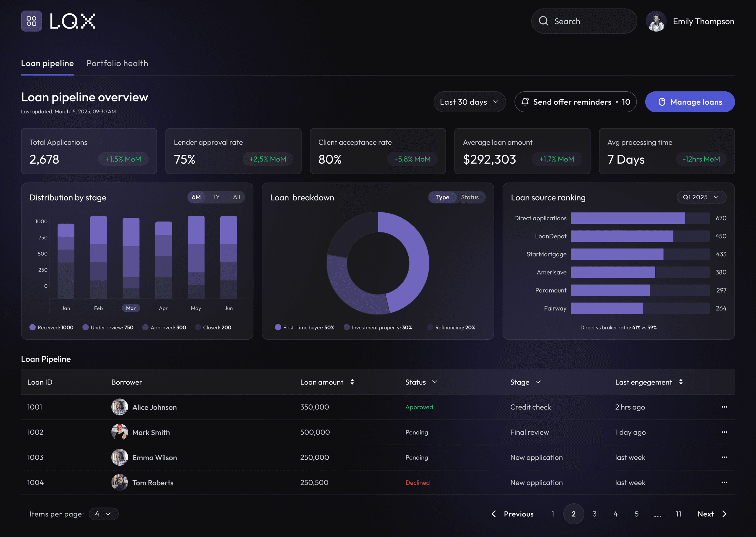 LQX dashboard
