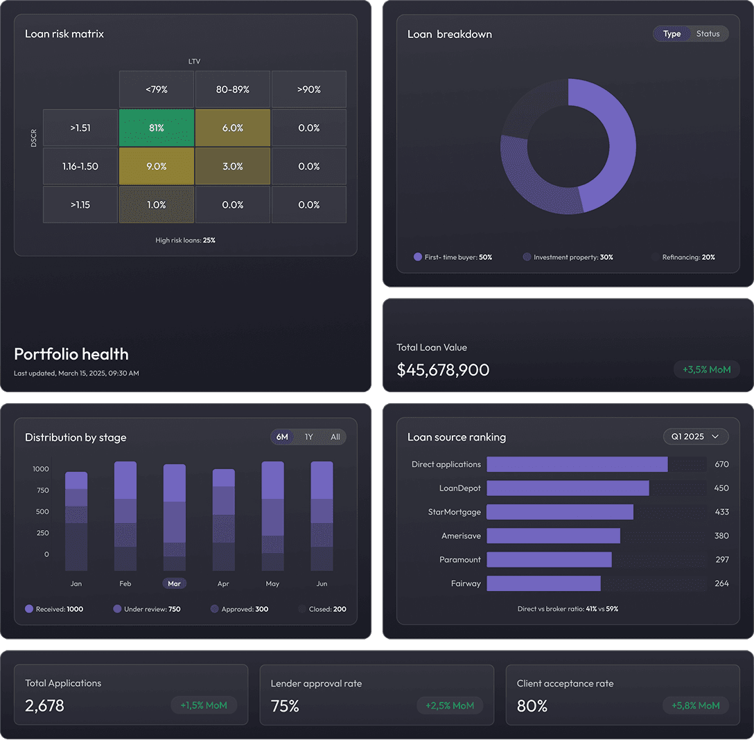 LQX UI elements